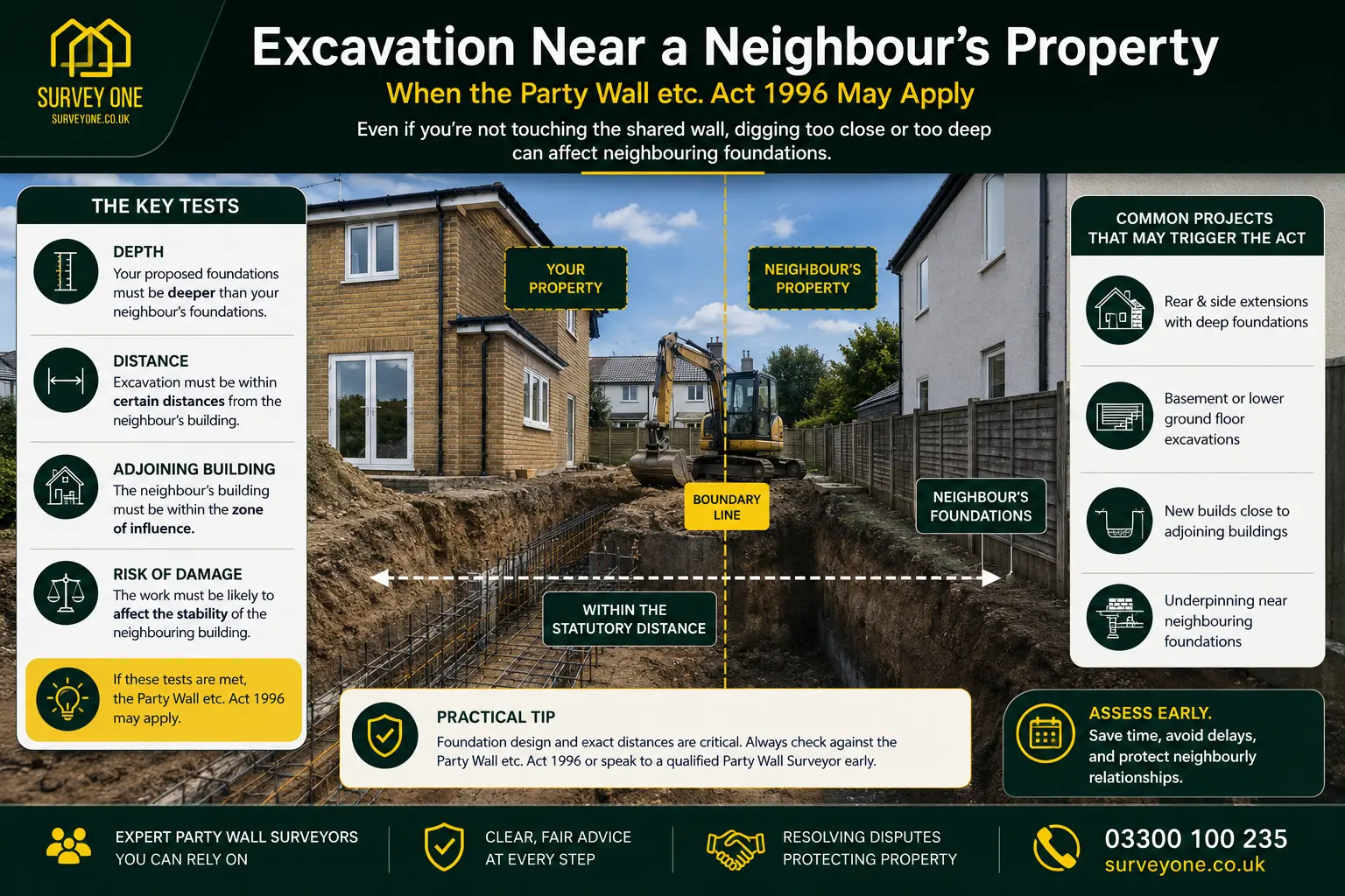 Do I Need a Party Wall Agreement? An infographic for complete party wall agreement need in case of excavation near neighbour's property in Farnham, UK